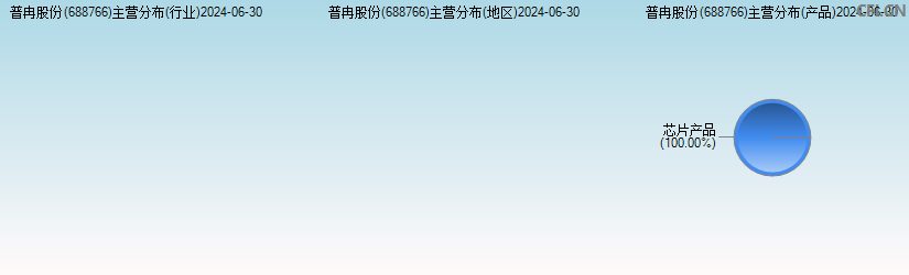 普冉股份(688766)主营分布图