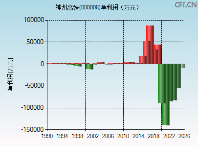 000008财务指标图