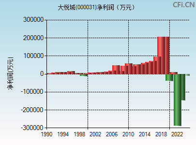 000031财务指标图