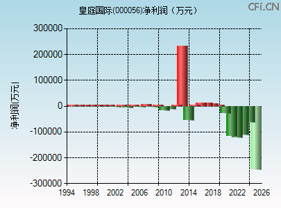 000056财务指标图