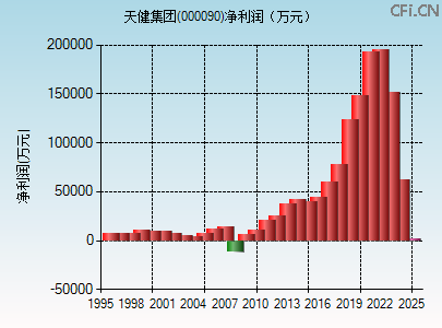 000090财务指标图