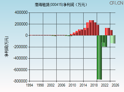 000415财务指标图 000415财务指标图