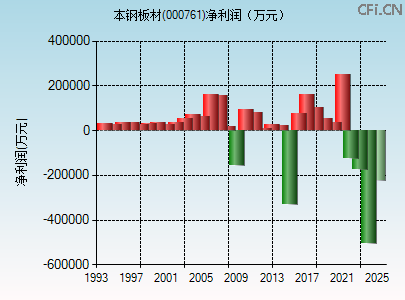000761财务指标图 000761财务指标图