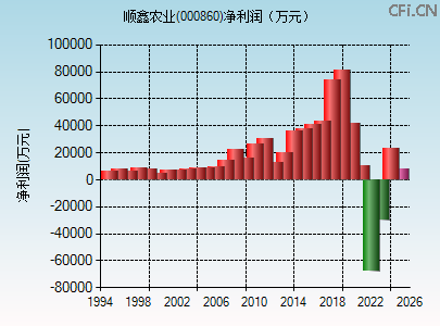 000860财务指标图 000860财务指标图