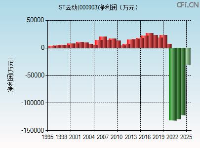 000903财务指标图 000903财务指标图