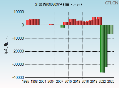 000909财务指标图 000909财务指标图