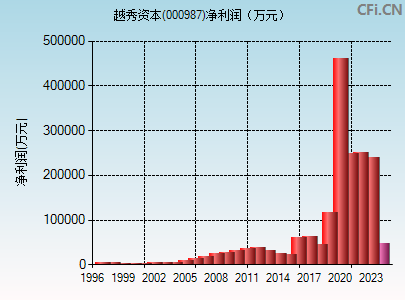 000987财务指标图