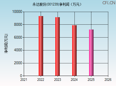 001239财务指标图