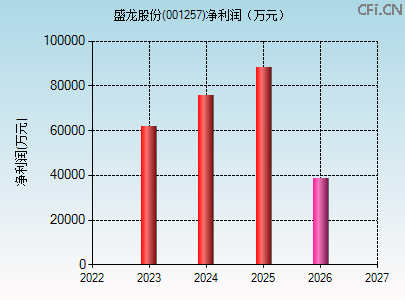 001257财务指标图