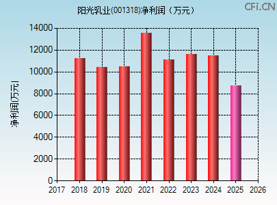 001318财务指标图