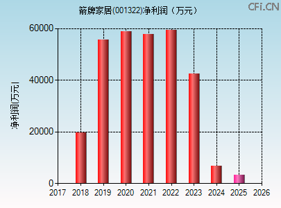 001322财务指标图 001322财务指标图