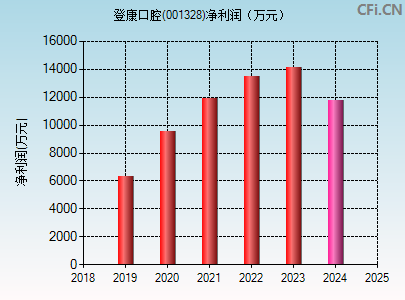 001328财务指标图