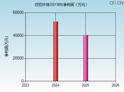 001369财务指标图 001369财务指标图