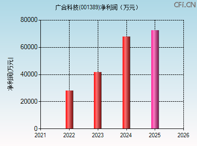 001389财务指标图
