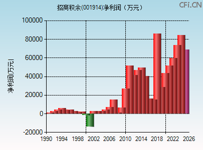 001914财务指标图