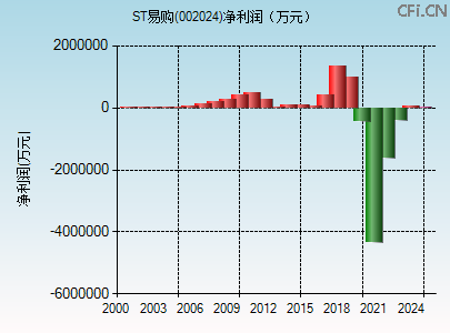002024财务指标图