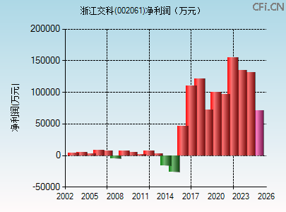 002061财务指标图