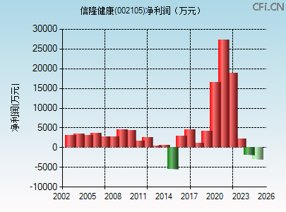 002105财务指标图 002105财务指标图