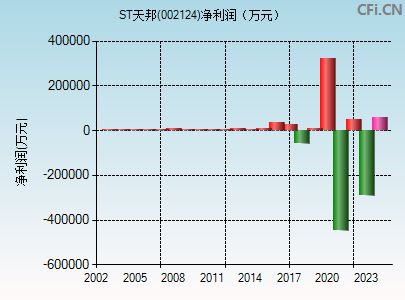 002124财务指标图