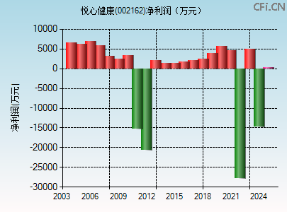 002162财务指标图
