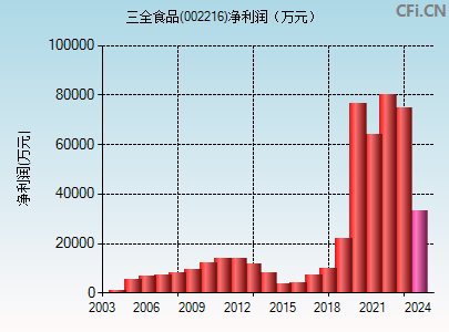 002216财务指标图