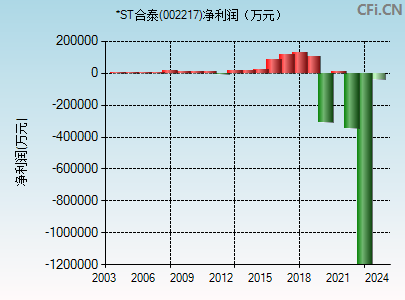 002217财务指标图