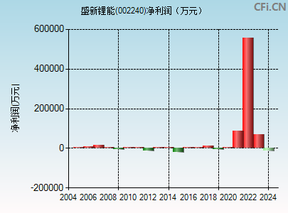 002240财务指标图