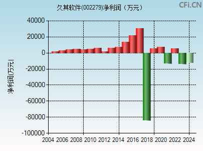 002279财务指标图