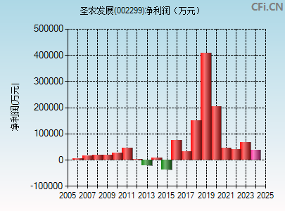 002299财务指标图