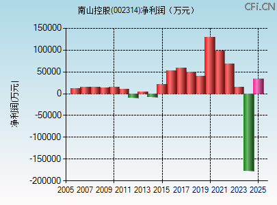 002314财务指标图