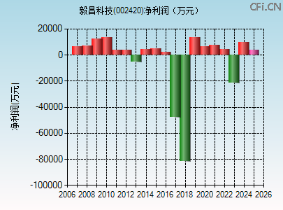 002420财务指标图