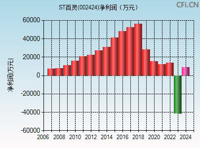 002424财务指标图