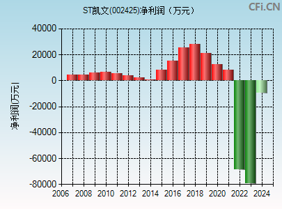 002425财务指标图