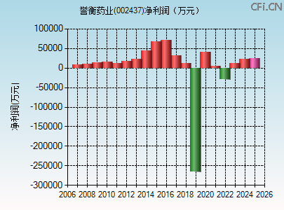 002437财务指标图 002437财务指标图