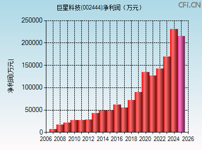 002444财务指标图