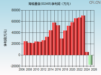 002465财务指标图