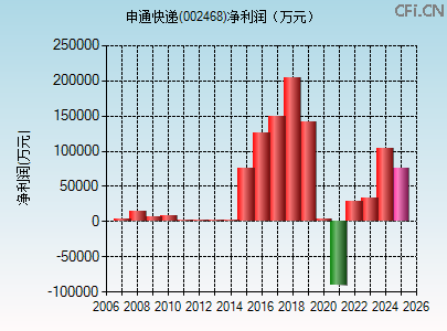 002468财务指标图