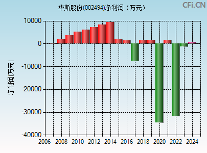 002494财务指标图