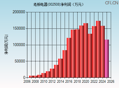 002508财务指标图