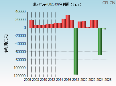 002519财务指标图