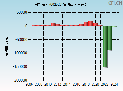 002520财务指标图