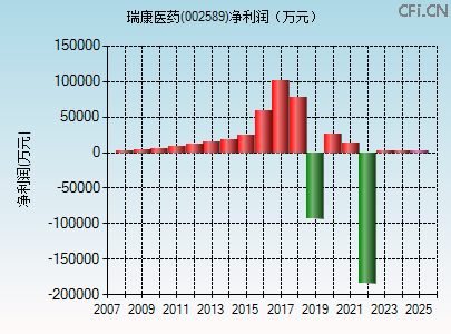 002589财务指标图