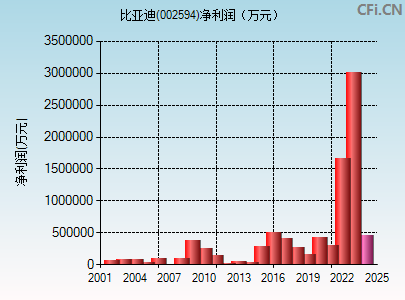 002594财务指标图