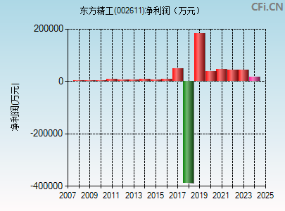 002611财务指标图