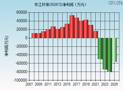 002672财务指标图