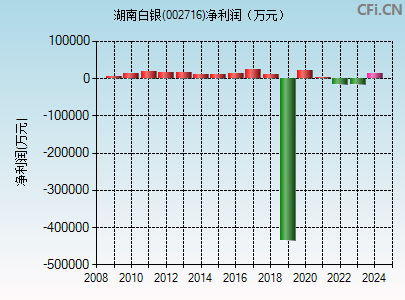 002716财务指标图