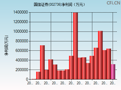 002736财务指标图