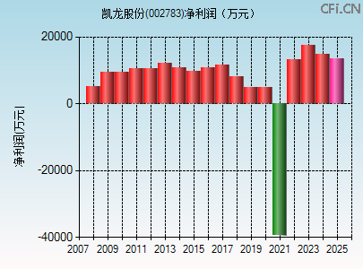 002783财务指标图