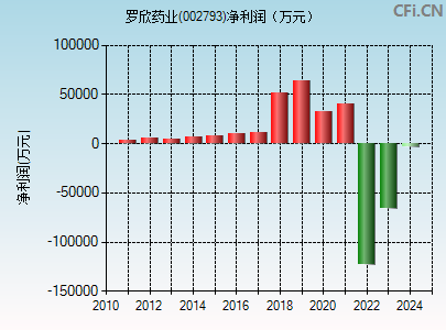 002793财务指标图