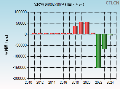 002798财务指标图